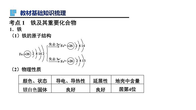 第9讲 铁及其化合物-备战2024年高考化学一轮复习精品课件（全国通用）03