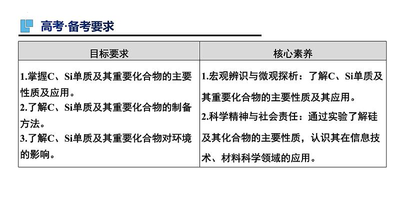 第11讲 碳、硅及无机非金属材料-备战2024年高考化学一轮复习精品课件（全国通用）第2页