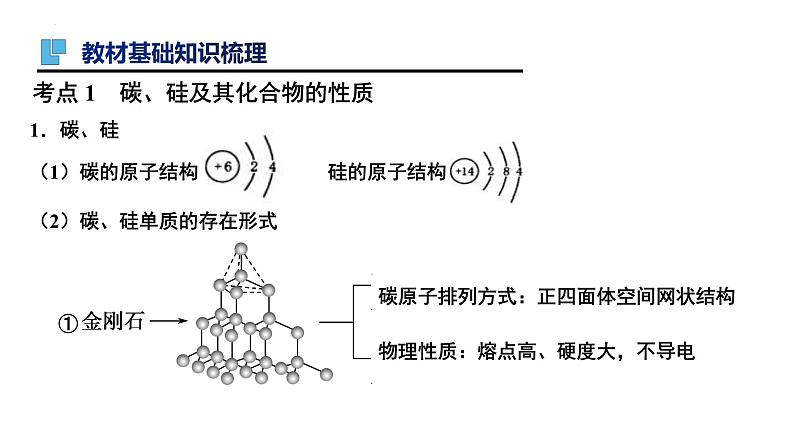 第11讲 碳、硅及无机非金属材料-备战2024年高考化学一轮复习精品课件（全国通用）第3页