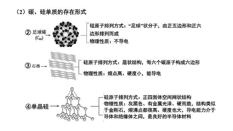 第11讲 碳、硅及无机非金属材料-备战2024年高考化学一轮复习精品课件（全国通用）第4页