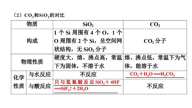 第11讲 碳、硅及无机非金属材料-备战2024年高考化学一轮复习精品课件（全国通用）第8页