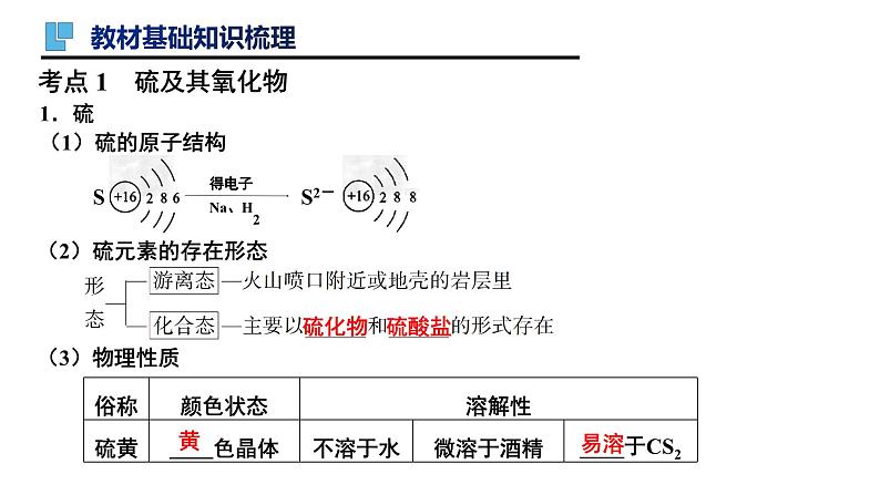 第13讲 硫及其化合物-备战2024年高考化学一轮复习精品课件（全国通用）03