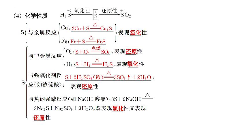 第13讲 硫及其化合物-备战2024年高考化学一轮复习精品课件（全国通用）04