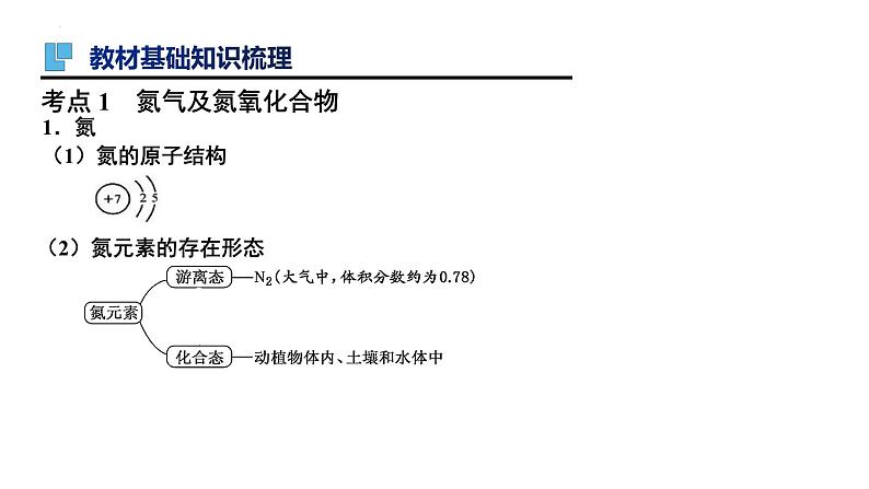 第14讲 氮及其化合物（一）-备战2024年高考化学一轮复习精品课件（全国通用）03