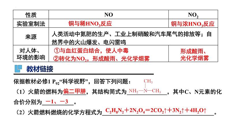 第14讲 氮及其化合物（一）-备战2024年高考化学一轮复习精品课件（全国通用）07