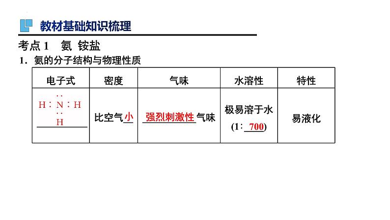 第15讲 氮及其化合物（二）-备战2024年高考化学一轮复习精品课件（全国通用）03