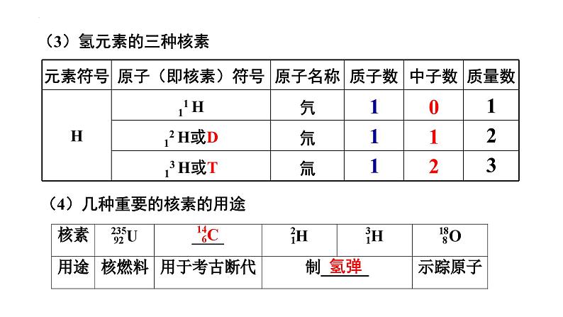 第16讲 原子结构  化学键（一）-备战2024年高考化学一轮复习精品课件（全国通用）08