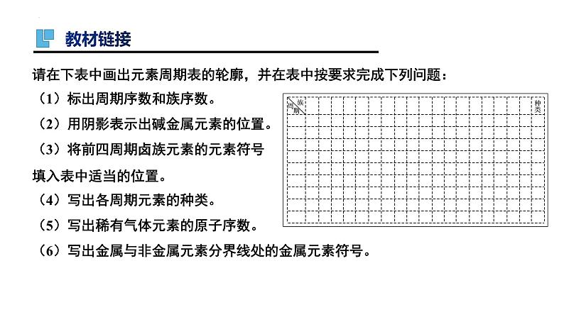 第18讲 元素周期表和元素周期律-备战2024年高考化学一轮复习精品课件（全国通用）第6页