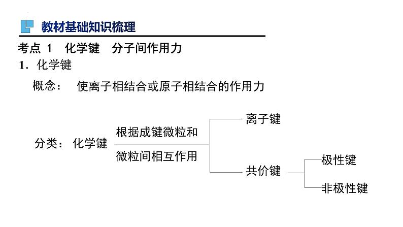 第17讲 原子结构  化学键（二）-备战2024年高考化学一轮复习精品课件（全国通用）03