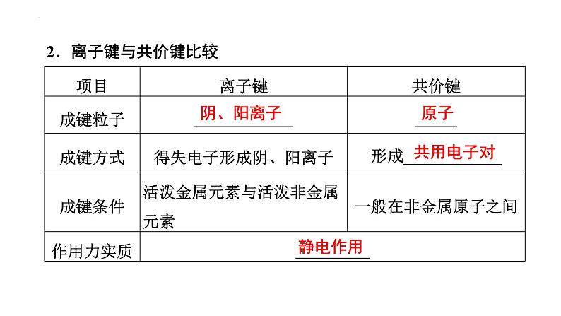 第17讲 原子结构  化学键（二）-备战2024年高考化学一轮复习精品课件（全国通用）04