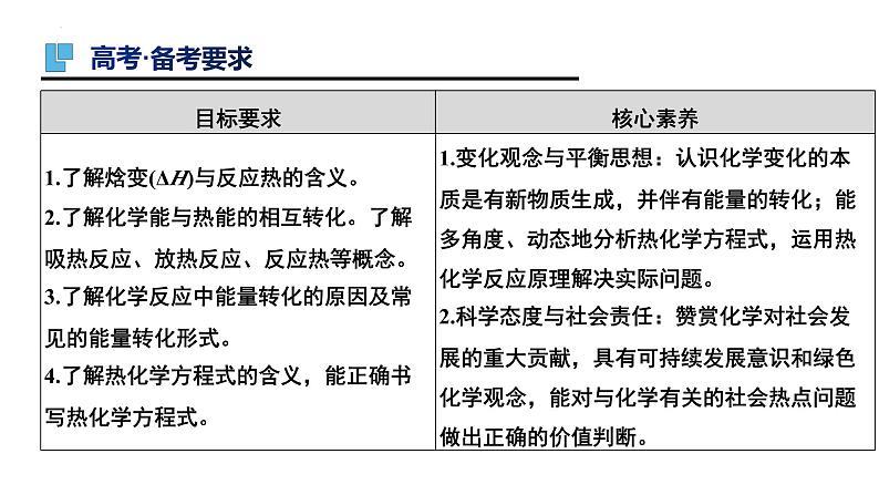 第19讲 化学能与热能（一）-备战2024年高考化学一轮复习精品课件（全国通用）第2页