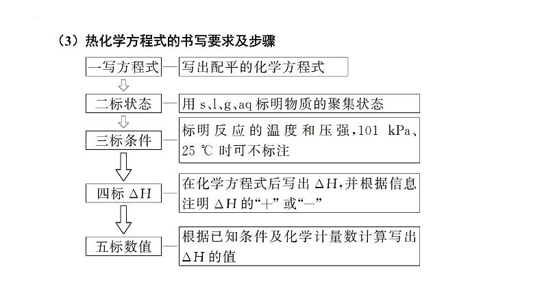 第19讲 化学能与热能（一）-备战2024年高考化学一轮复习精品课件（全国通用）第8页