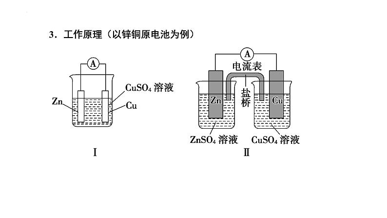 第21讲 原电池-备战2024年高考化学一轮复习精品课件（全国通用）04