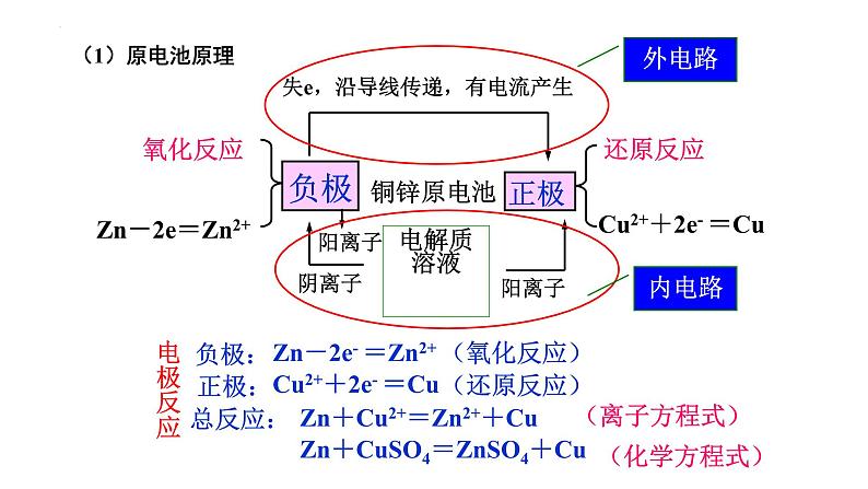 第21讲 原电池-备战2024年高考化学一轮复习精品课件（全国通用）05