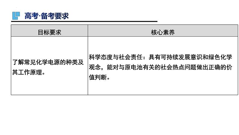 第22讲 化学电源-备战2024年高考化学一轮复习精品课件（全国通用）第2页