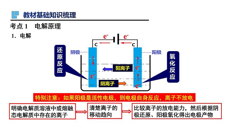 第23讲   电解原理-备战2024年高考化学一轮复习精品课件（全国通用）03
