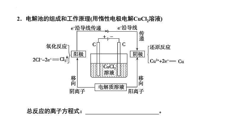 第23讲   电解原理-备战2024年高考化学一轮复习精品课件（全国通用）04