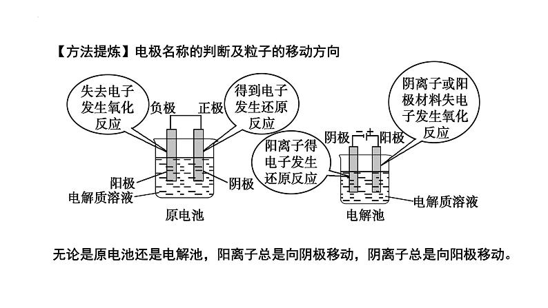 第23讲   电解原理-备战2024年高考化学一轮复习精品课件（全国通用）06