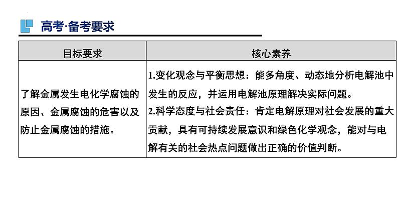 第24讲 电解原理的应用-备战2024年高考化学一轮复习精品课件（全国通用）02