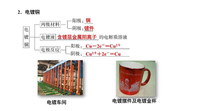第24讲 电解原理的应用-备战2024年高考化学一轮复习精品课件（全国通用）05