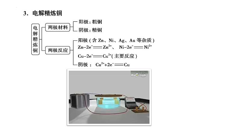 第24讲 电解原理的应用-备战2024年高考化学一轮复习精品课件（全国通用）06