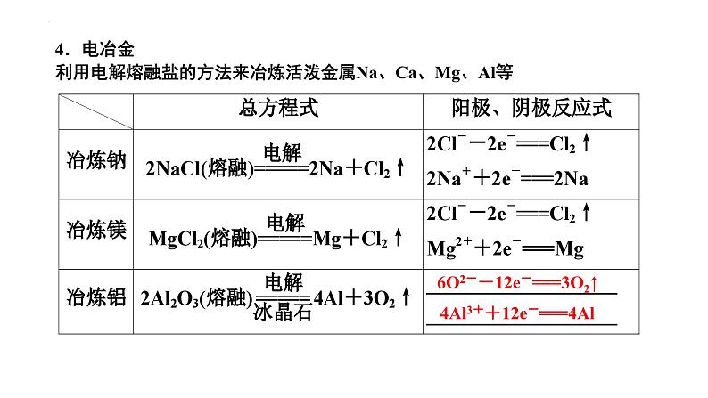 第24讲 电解原理的应用-备战2024年高考化学一轮复习精品课件（全国通用）07