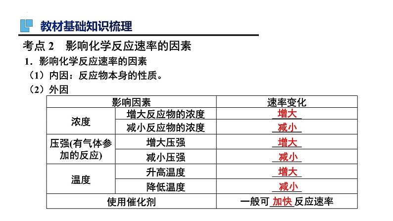 第25讲 化学反应速率-备战2024年高考化学一轮复习精品课件（全国通用）第8页