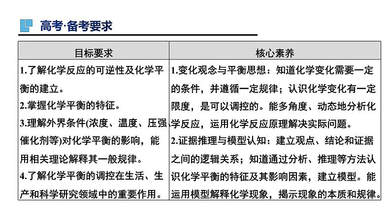 第26讲 化学平衡状态  化学平衡的移动-备战2024年高考化学一轮复习精品课件（全国通用）第2页