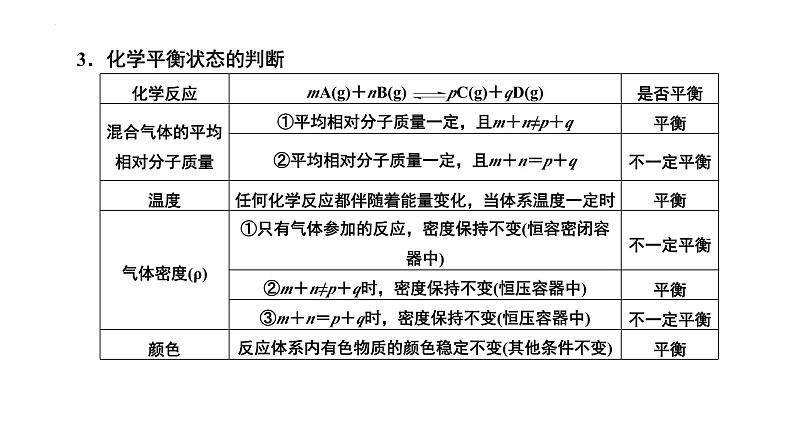 第26讲 化学平衡状态  化学平衡的移动-备战2024年高考化学一轮复习精品课件（全国通用）第7页