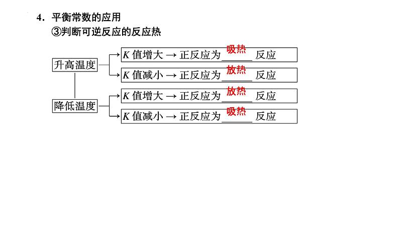 第27讲  化学平衡常数  化学反应进行的方向-备战2024年高考化学一轮复习精品课件（全国通用）05