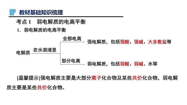 第28讲 弱电解质的电离平衡-备战2024年高考化学一轮复习精品课件（全国通用）03