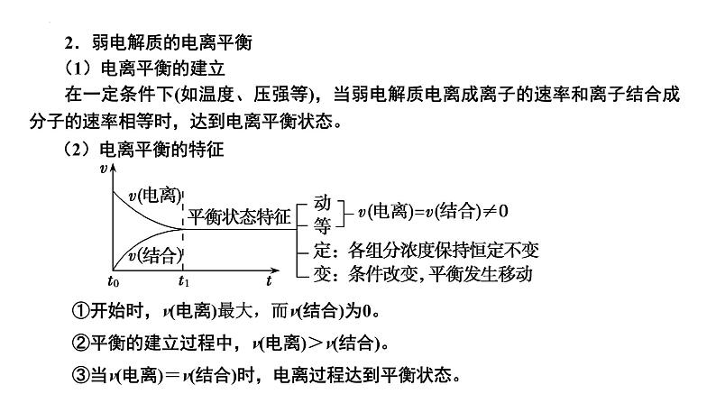 第28讲 弱电解质的电离平衡-备战2024年高考化学一轮复习精品课件（全国通用）04