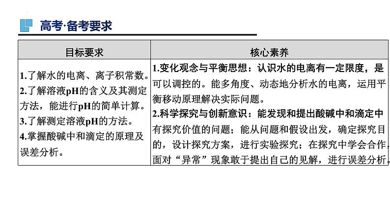 第29讲 水的电离及溶液的酸碱性-备战2024年高考化学一轮复习精品课件（全国通用）第2页