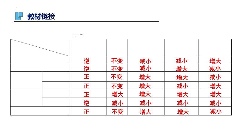 第29讲 水的电离及溶液的酸碱性-备战2024年高考化学一轮复习精品课件（全国通用）第4页