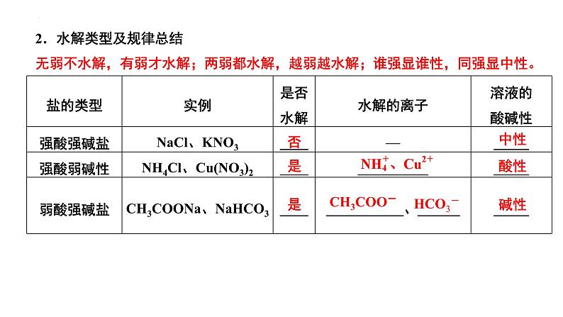 第30讲 盐类的水解-备战2024年高考化学一轮复习精品课件（全国通用）第4页