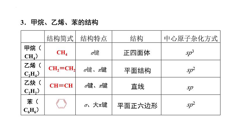 第32讲 自化石燃料的化工原料-备战2024年高考化学一轮复习精品课件（全国通用）第4页