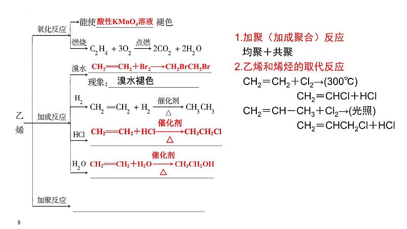 第32讲 自化石燃料的化工原料-备战2024年高考化学一轮复习精品课件（全国通用）第8页