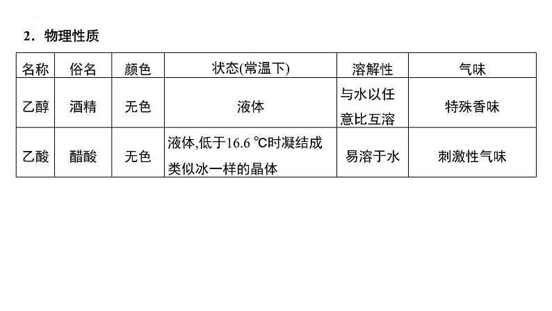 第33讲 生活中常见的有机物（一）-备战2024年高考化学一轮复习精品课件（全国通用）第4页