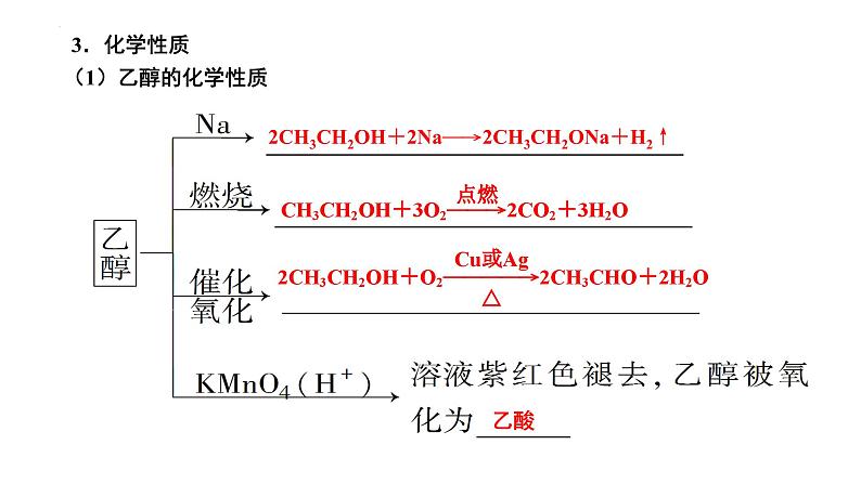 第33讲 生活中常见的有机物（一）-备战2024年高考化学一轮复习精品课件（全国通用）第5页