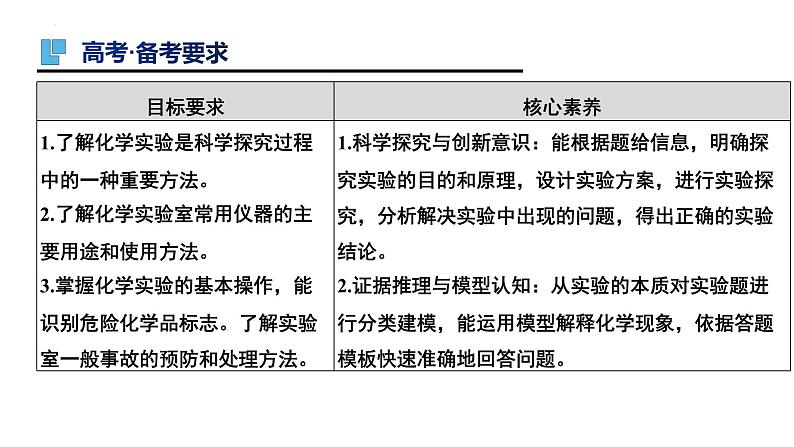 第35讲 化学实验仪器和基本操作（一）-备战2024年高考化学一轮复习精品课件（全国通用）第2页