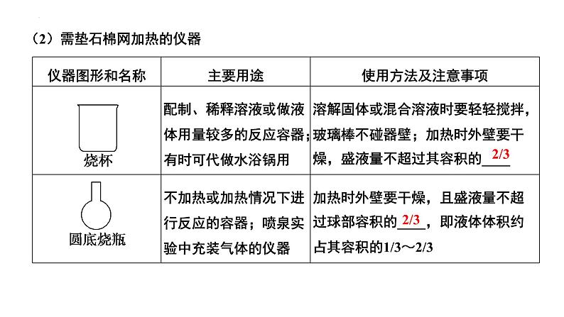 第35讲 化学实验仪器和基本操作（一）-备战2024年高考化学一轮复习精品课件（全国通用）第5页