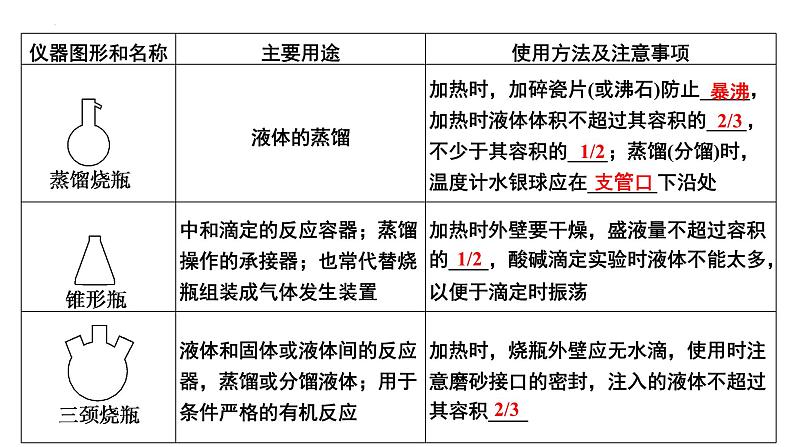 第35讲 化学实验仪器和基本操作（一）-备战2024年高考化学一轮复习精品课件（全国通用）第6页