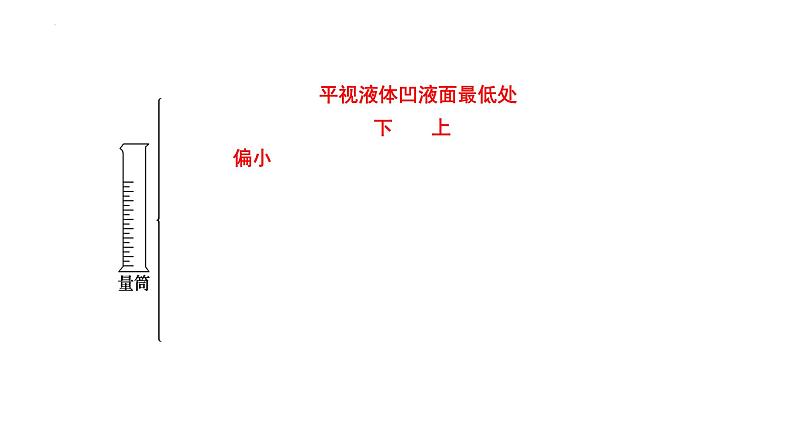 第35讲 化学实验仪器和基本操作（一）-备战2024年高考化学一轮复习精品课件（全国通用）第7页