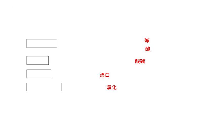 第36讲 化学实验仪器和基本操作（二）-备战2024年高考化学一轮复习精品课件（全国通用）07