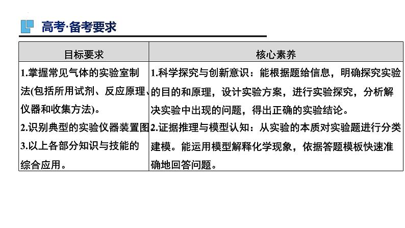 第38讲 常见气体的实验室制备-备战2024年高考化学一轮复习精品课件（全国通用）第2页