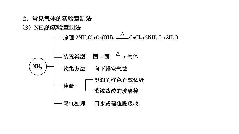 第38讲 常见气体的实验室制备-备战2024年高考化学一轮复习精品课件（全国通用）第6页