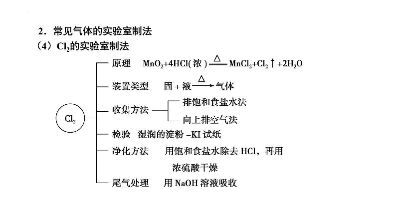 第38讲 常见气体的实验室制备-备战2024年高考化学一轮复习精品课件（全国通用）第7页