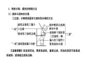 第37讲 物质的分离和提纯-备战2024年高考化学一轮复习精品课件（全国通用）