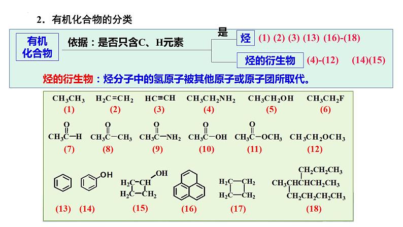 第42讲 认识有机化合物（一）-备战2024年高考化学一轮复习精品课件（全国通用）06