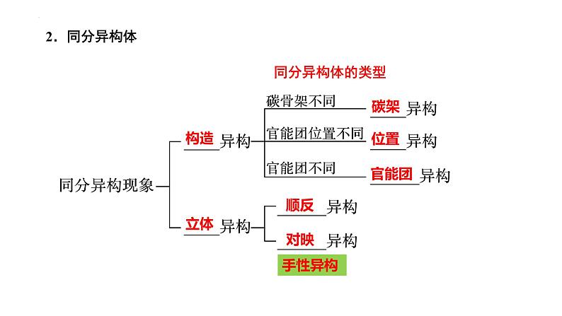 第43讲 认识有机化合物（二）-备战2024年高考化学一轮复习精品课件（全国通用）05